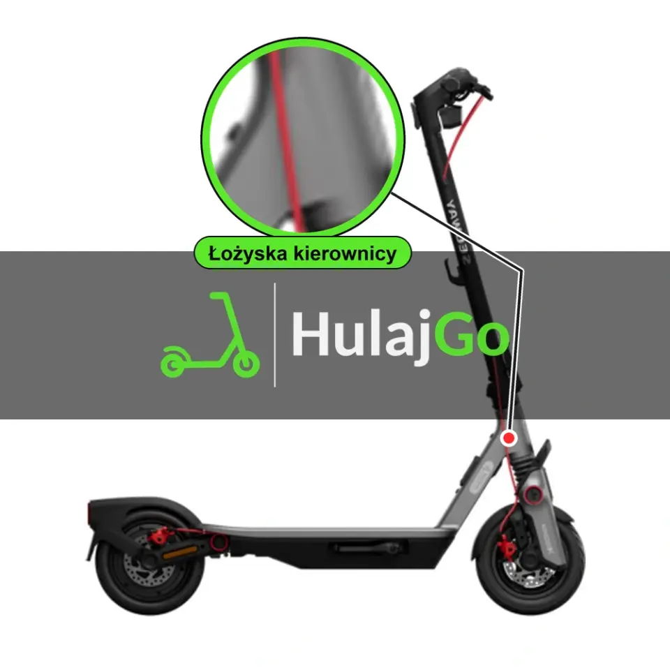 Segway-Ninebot F3 Pro - w powiększeniu główka ramy z łożyskami kierownicy (wymiana łożysk kierownicy)